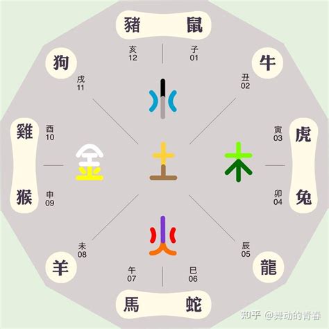 申 五行|地支